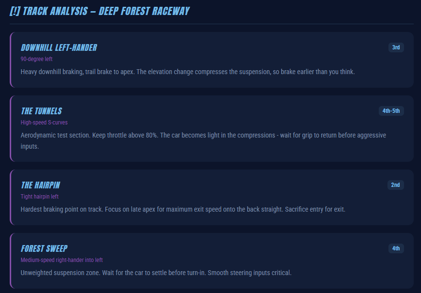 Setup Catalog with filters, daily race labels, and setup cards